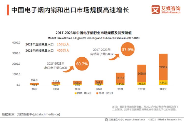 艾媒咨询_2021-2022年全球电子烟产业发展趋势专题报告(图4)