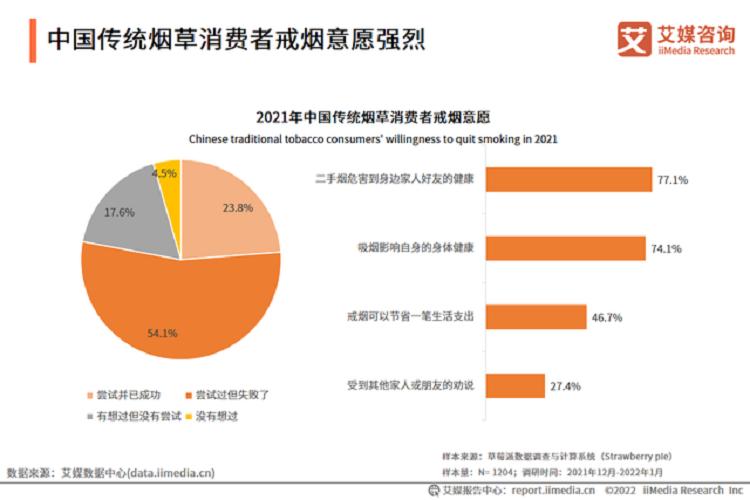 艾媒咨询_2021-2022年全球电子烟产业发展趋势专题报告(图6)