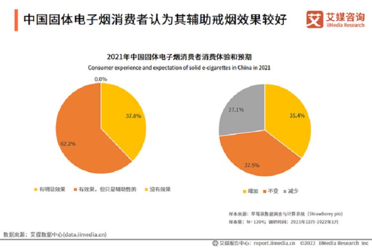 艾媒咨询_2021-2022年全球电子烟产业发展趋势专题报告(图10)