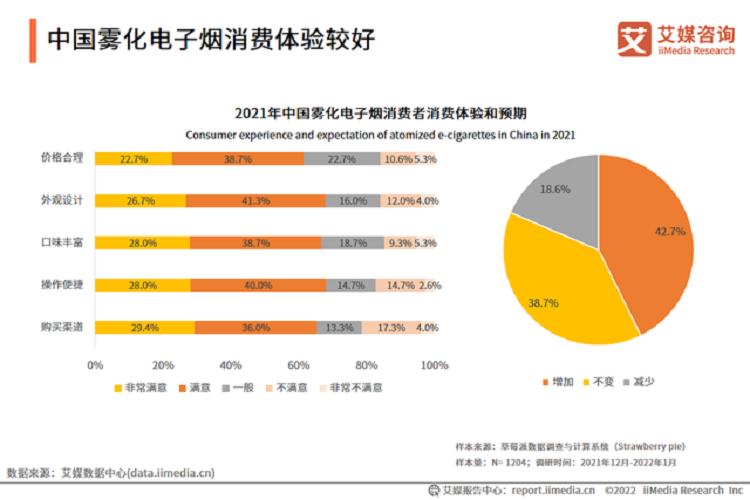 艾媒咨询_2021-2022年全球电子烟产业发展趋势专题报告(图9)