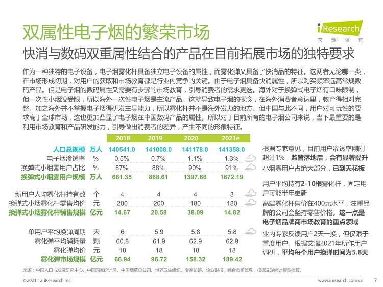 2021年中国电子烟行业研究报告_发展_趋势_白皮书(图7)