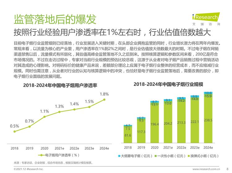 2021年中国电子烟行业研究报告_发展_趋势_白皮书(图8)