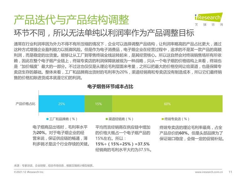 2021年中国电子烟行业研究报告_发展_趋势_白皮书(图11)