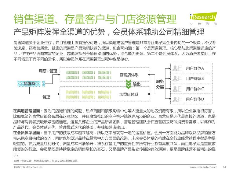 2021年中国电子烟行业研究报告_发展_趋势_白皮书(图14)