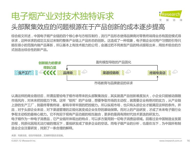 2021年中国电子烟行业研究报告_发展_趋势_白皮书(图16)