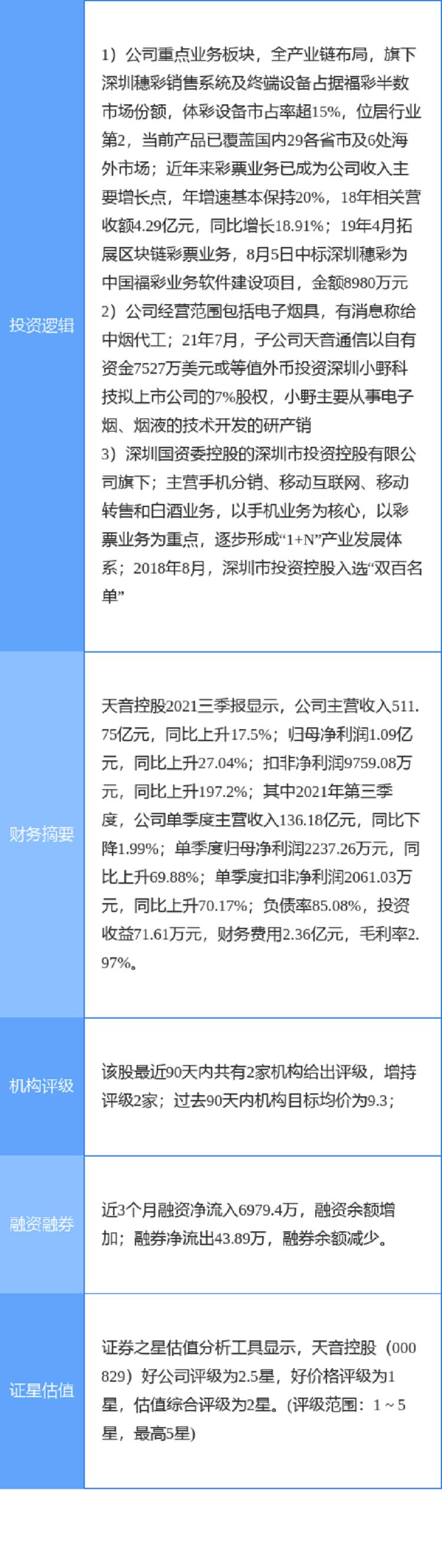 12月24日天音控股涨停分析：彩票，深圳本地股，电子烟概念热股(图3)