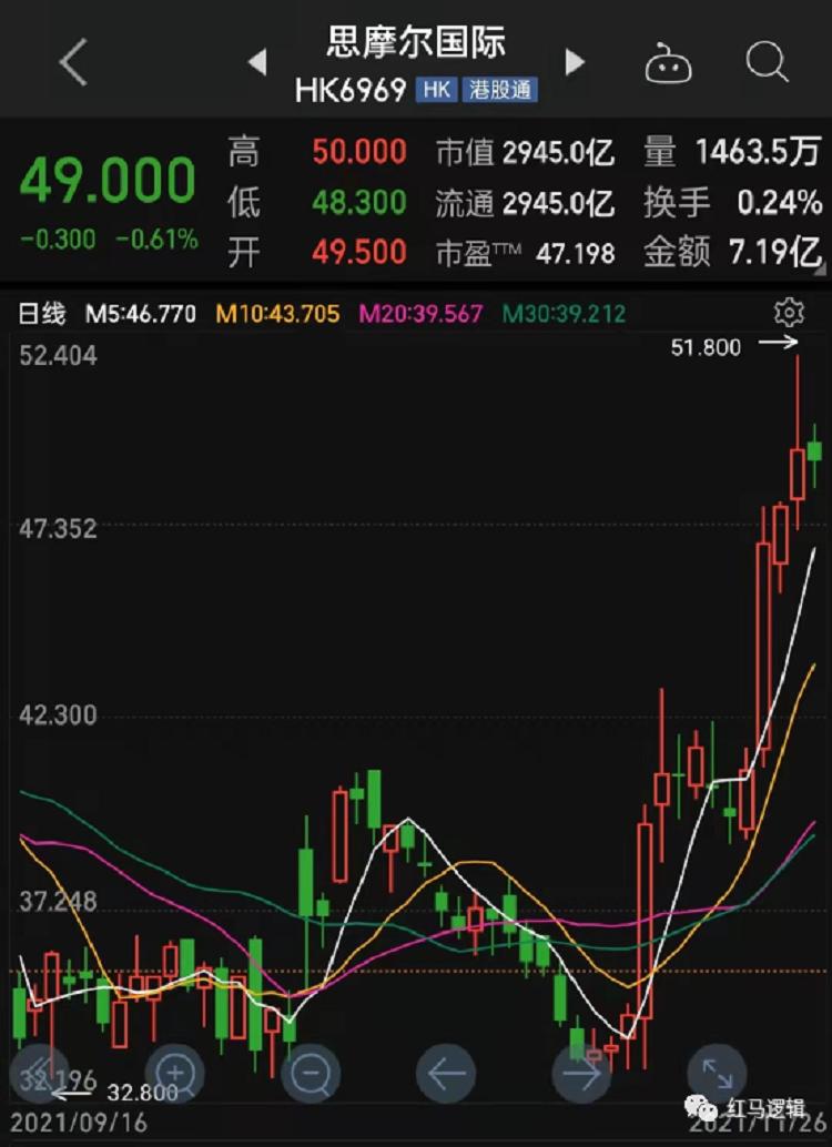 电子烟政策落地(图4)