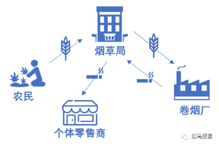 电子烟政策落地(图5)