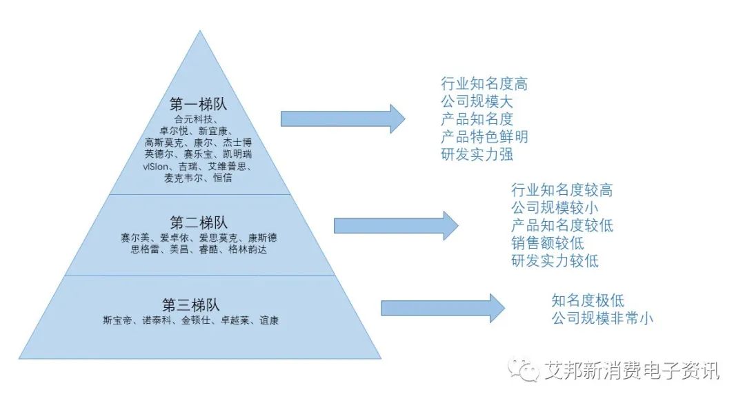 2021年中国电子烟行业市场现状及发展趋势分析(图1)