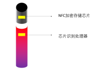 电子烟行业面临的四大问题及智能化发展趋势探讨(图7)