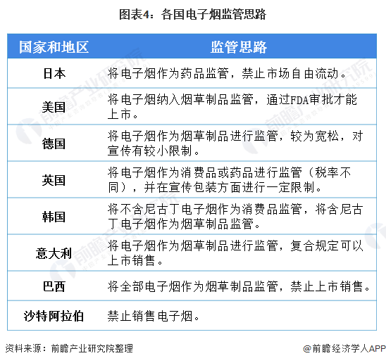 中国电子烟行业市场现状、竞争格局及发展趋势分析(图4)