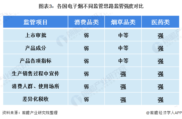 中国电子烟行业市场现状、竞争格局及发展趋势分析(图3)