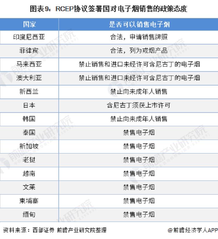 中国电子烟行业市场现状、竞争格局及发展趋势分析(图8)