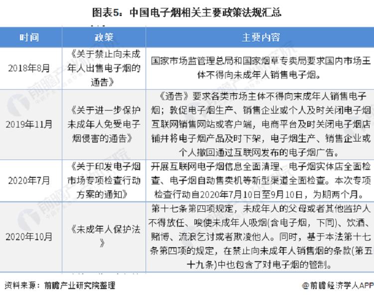 中国电子烟行业市场现状、竞争格局及发展趋势分析(图5)