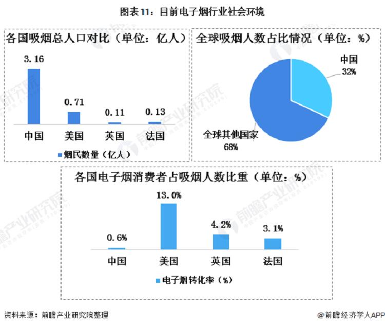 中国电子烟行业市场现状、竞争格局及发展趋势分析(图10)