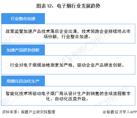 中国电子烟行业市场现状、竞争格局及发展趋势分析(图11)