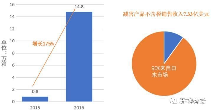 全面的电子烟行业市场调查研报告出炉(图14)