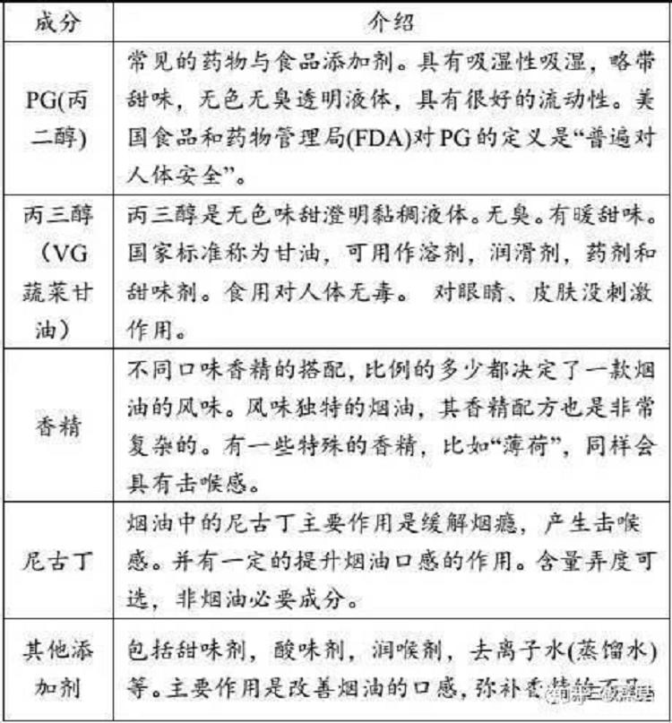 全面的电子烟行业市场调查研报告出炉(图20)