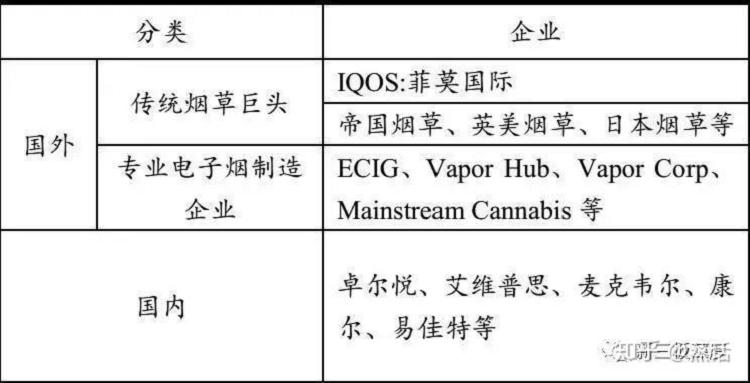 全面的电子烟行业市场调查研报告出炉(图19)