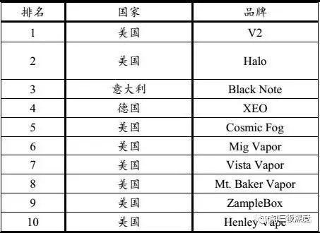 全面的电子烟行业市场调查研报告出炉(图22)