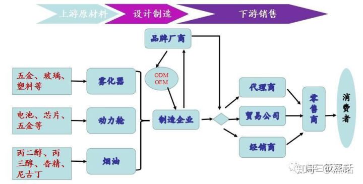 全面的电子烟行业市场调查研报告出炉(图17)