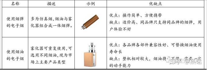 全面的电子烟行业市场调查研报告出炉(图5)