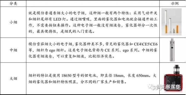 全面的电子烟行业市场调查研报告出炉(图8)