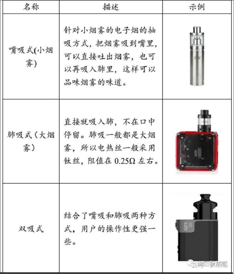 全面的电子烟行业市场调查研报告出炉(图7)