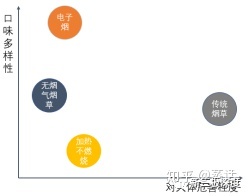 全面的电子烟行业市场调查研报告出炉(图10)