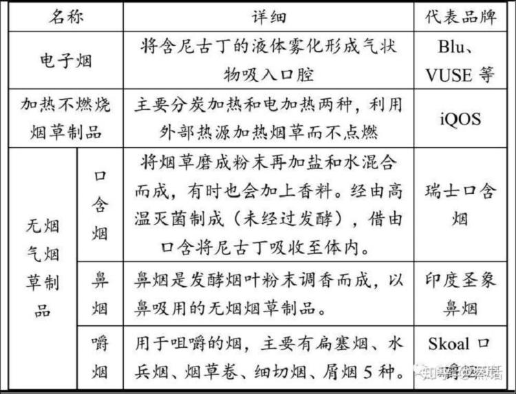 全面的电子烟行业市场调查研报告出炉(图9)