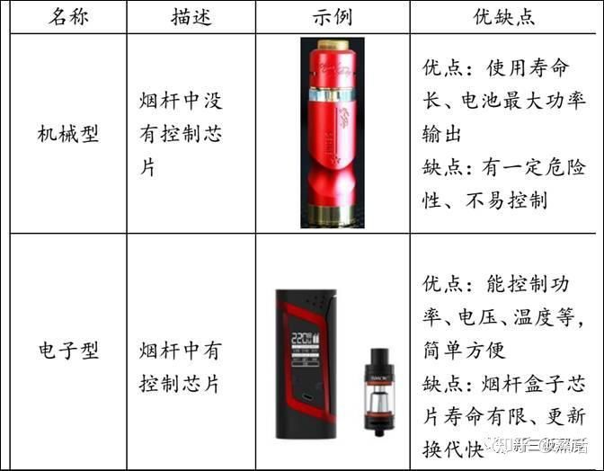 全面的电子烟行业市场调查研报告出炉(图6)