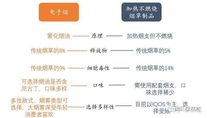 全面的电子烟行业市场调查研报告出炉(图11)