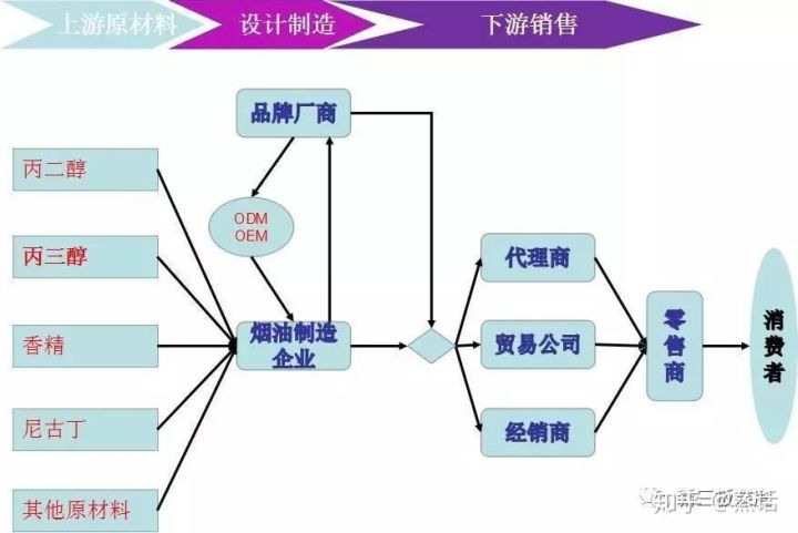 全面的电子烟行业市场调查研报告出炉(图21)