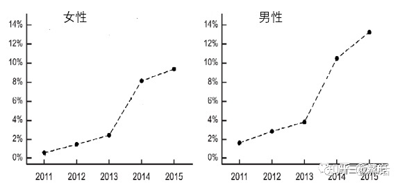 全面的电子烟行业市场调查研报告出炉(图27)