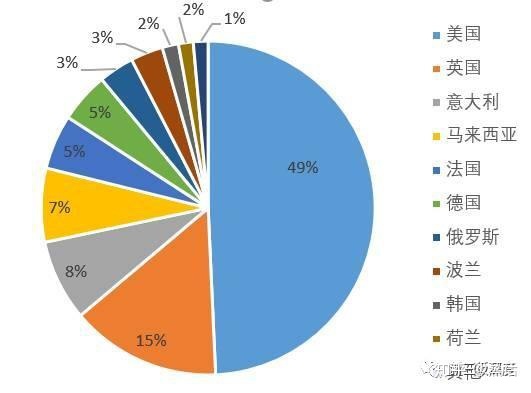 全面的电子烟行业市场调查研报告出炉(图25)