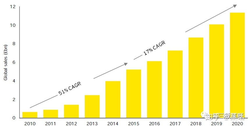 全面的电子烟行业市场调查研报告出炉(图23)