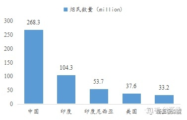 全面的电子烟行业市场调查研报告出炉(图30)