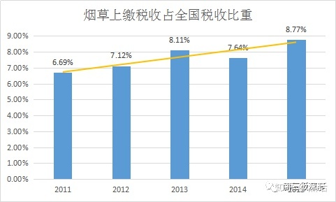 全面的电子烟行业市场调查研报告出炉(图37)