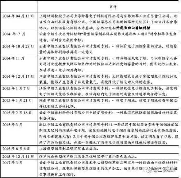 全面的电子烟行业市场调查研报告出炉(图38)