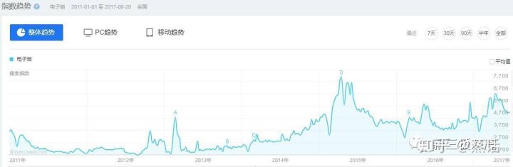 全面的电子烟行业市场调查研报告出炉(图34)