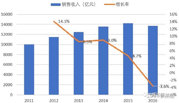 全面的电子烟行业市场调查研报告出炉(图31)