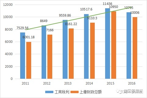 全面的电子烟行业市场调查研报告出炉(图36)