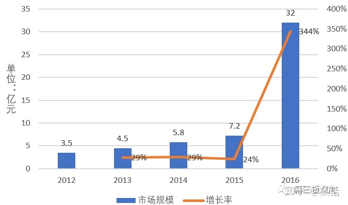 全面的电子烟行业市场调查研报告出炉(图32)