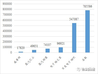 全面的电子烟行业市场调查研报告出炉(图44)