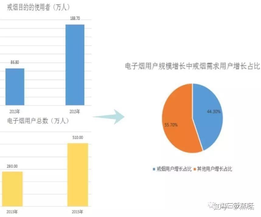 全面的电子烟行业市场调查研报告出炉(图49)