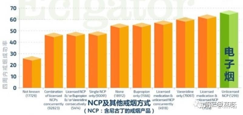 全面的电子烟行业市场调查研报告出炉(图56)