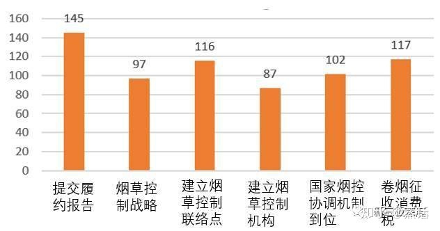 全面的电子烟行业市场调查研报告出炉(图54)