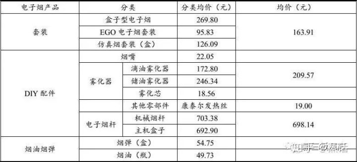 全面的电子烟行业市场调查研报告出炉(图70)