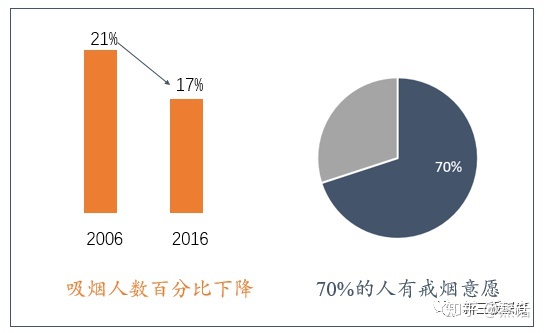 全面的电子烟行业市场调查研报告出炉(图60)