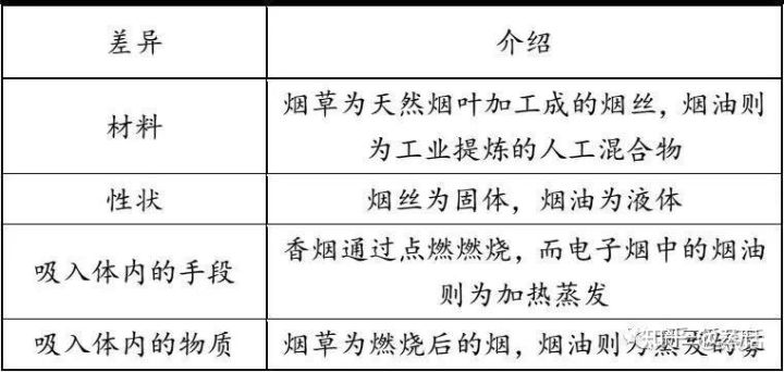 全面的电子烟行业市场调查研报告出炉(图65)